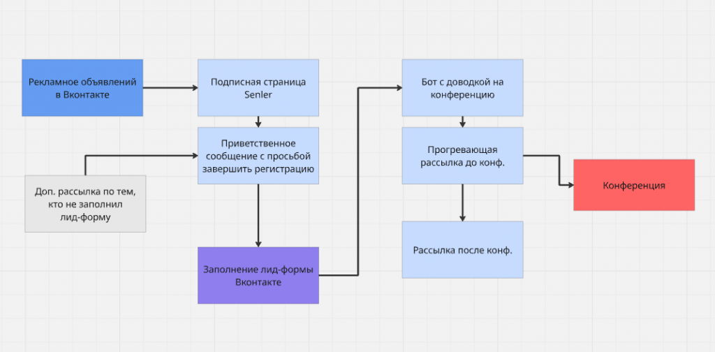 1. Путь пользователя.png